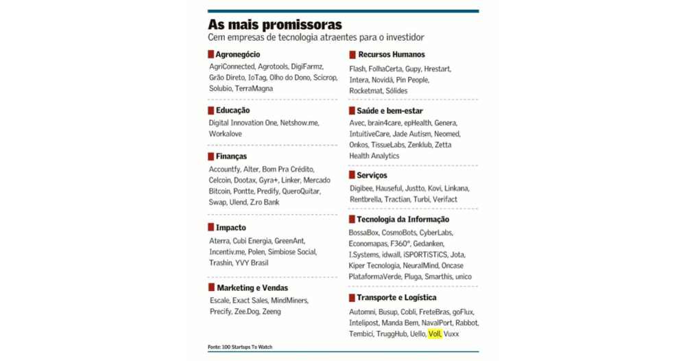 Ranking 100 Startups to Watch 2021 - PEGN/Época Negócios