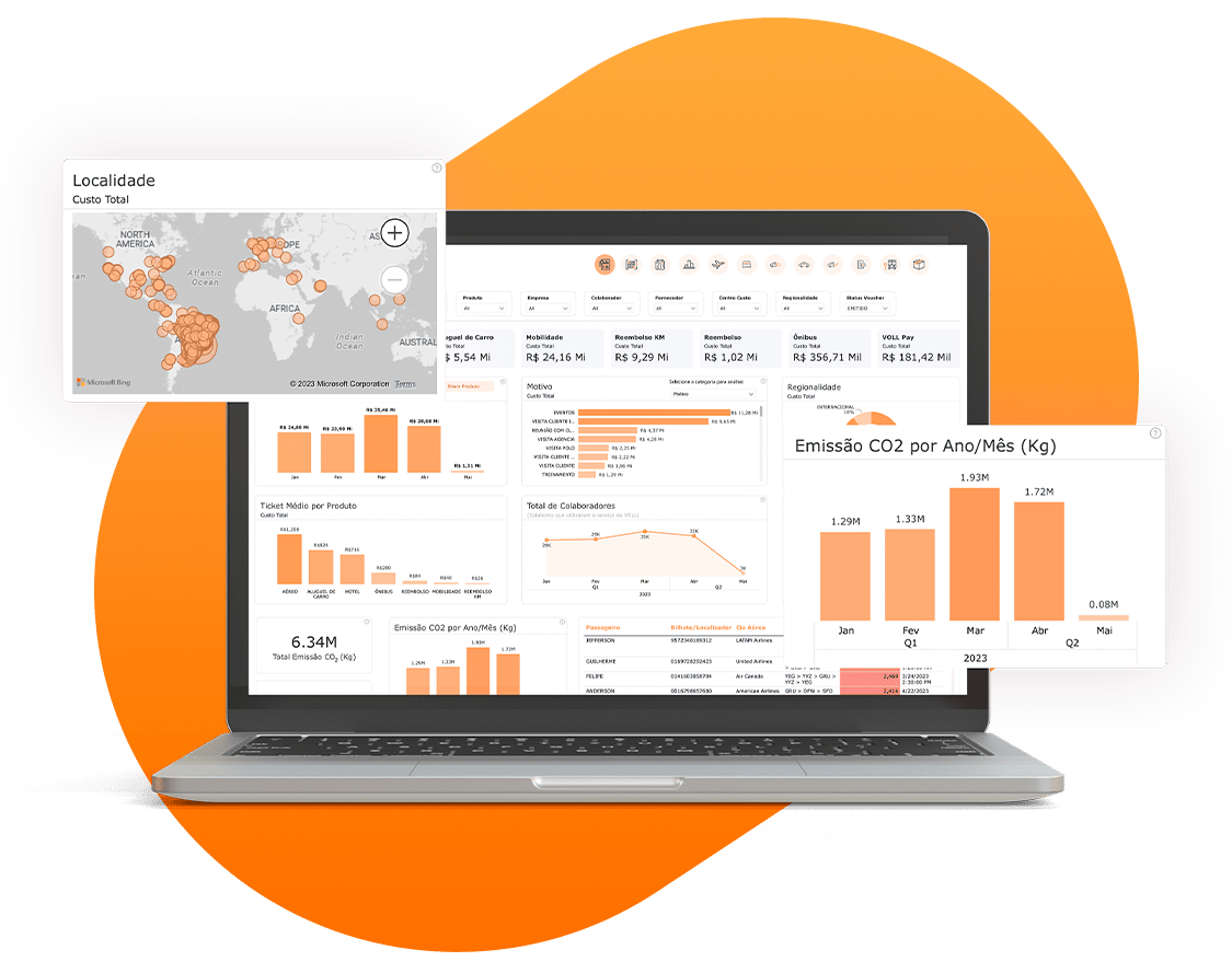 Dashboard de viagens com dados de compras - VOLL
