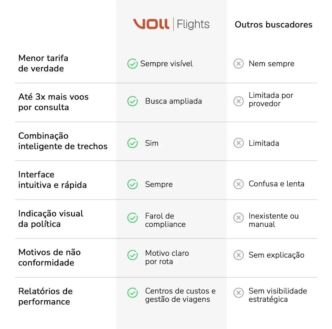 VOLL Flights - Tabela LP 2 VOLL Flights - Tabela LP 2